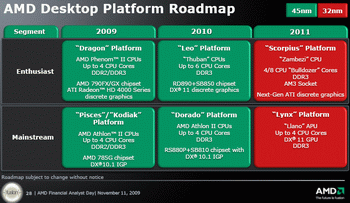 AMD desktop roadmap 2009 -2010